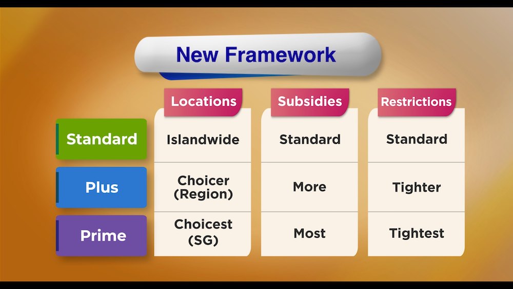singapore housing framework standard plus prime