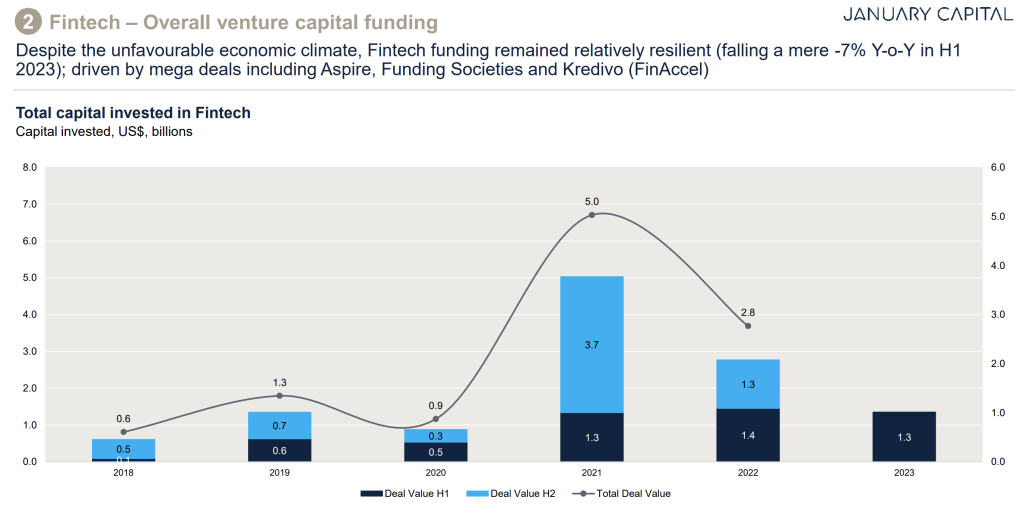 fintech venture capital funding
