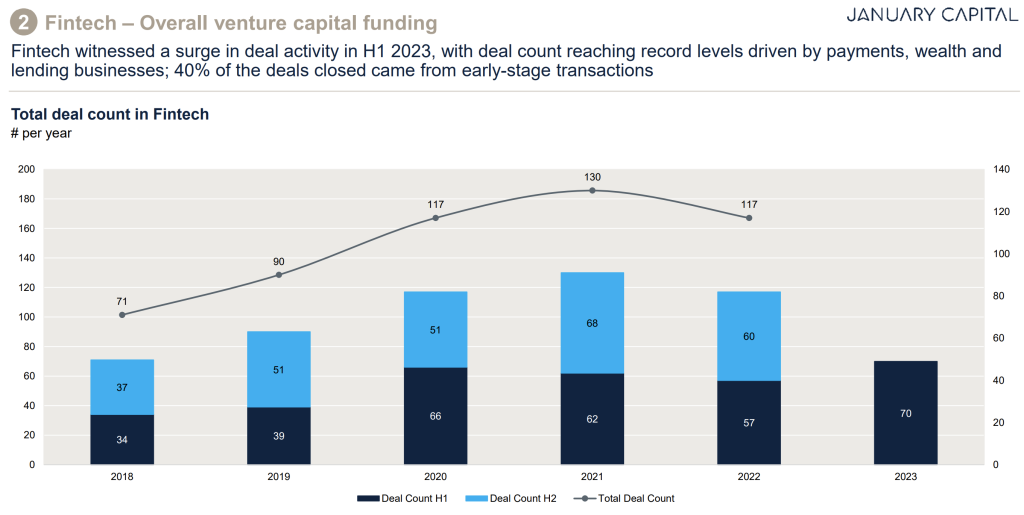 fintech venture capital funding