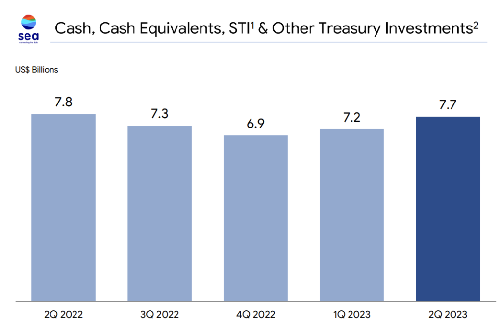 sea cash holdings