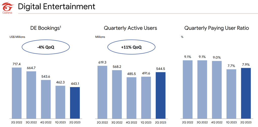 garena digital entertainment 