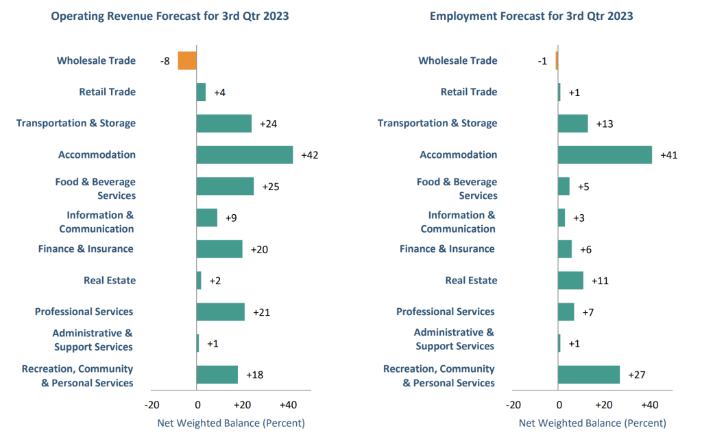 singstat operating revenue employment forecast q3 2023