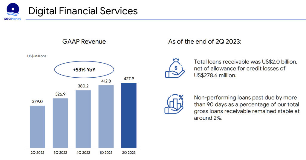 sea money digital financial services 