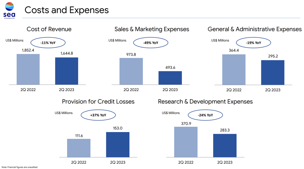 sea costs and expenses 