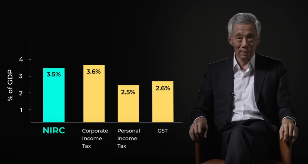 singapore percentage of gdp