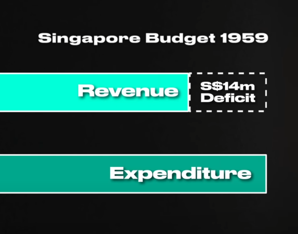 singapore budget 1959