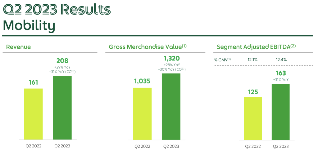 grab mobility q2 2023