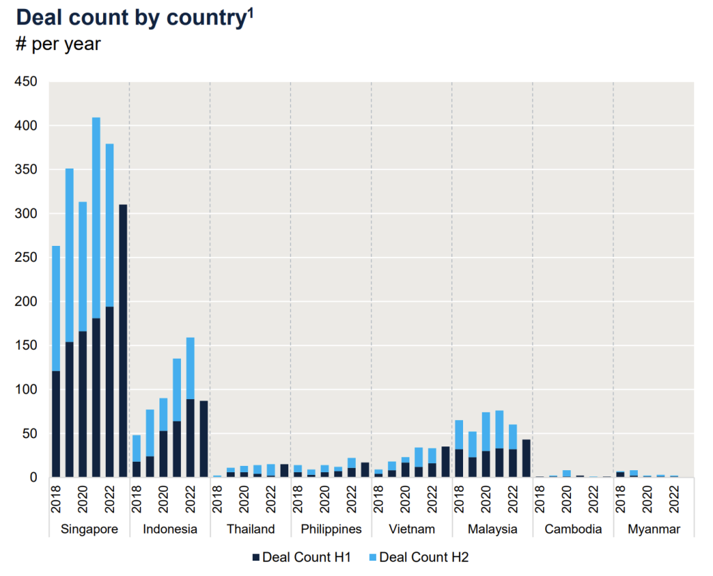 deal count by country