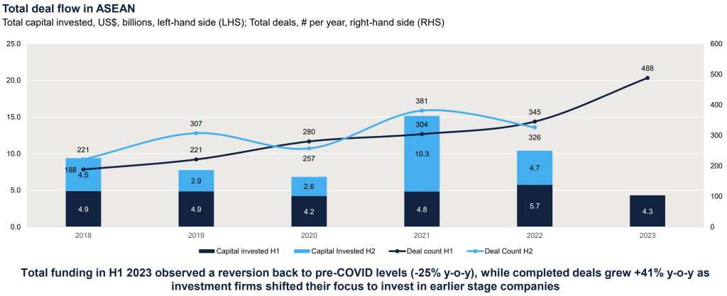 deal flow asean