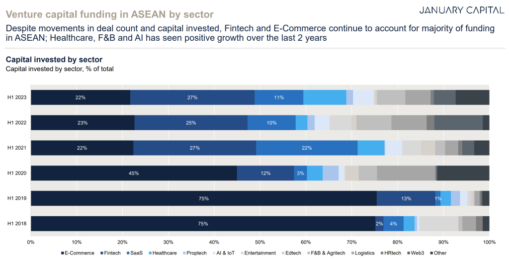 venture capital funding asean