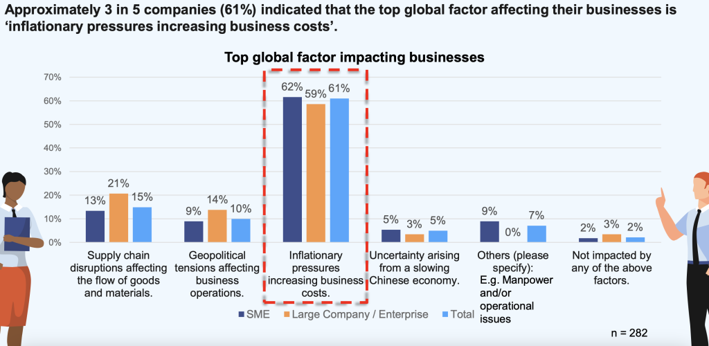 global factor impacting businesses 