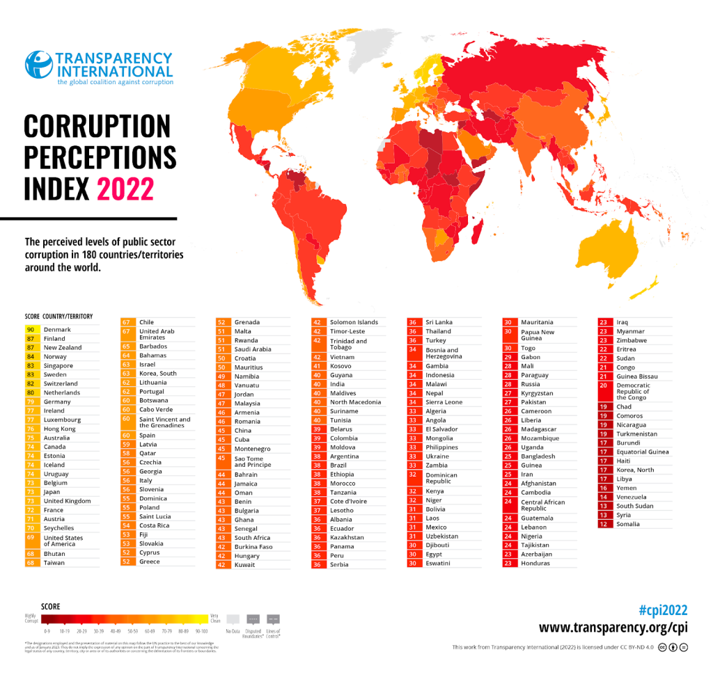 corruption perceptions index 2022