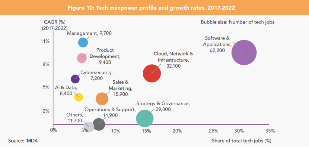 tech manpower singapore