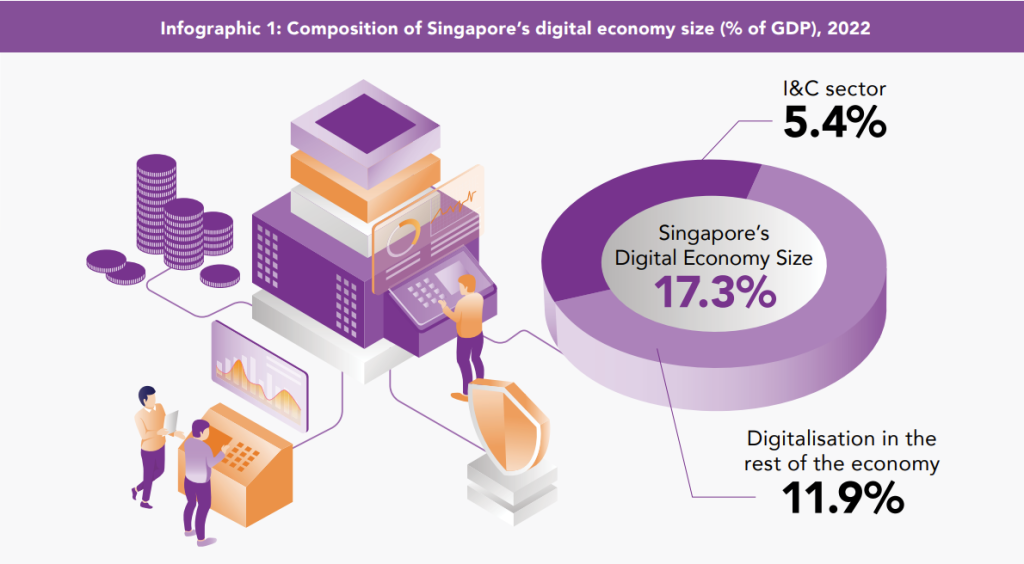 singapore digital economy