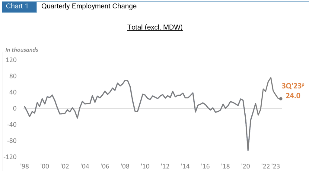 quarterly employment change mom