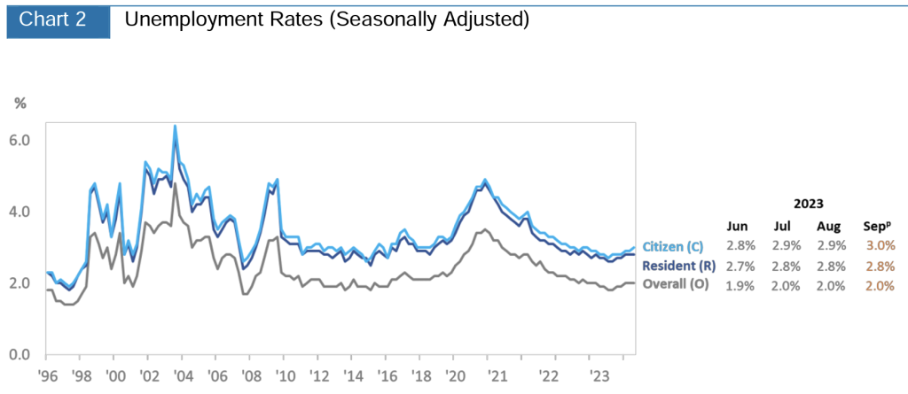 unemployment rates mom