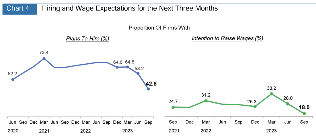 hiring and wage expectations mom