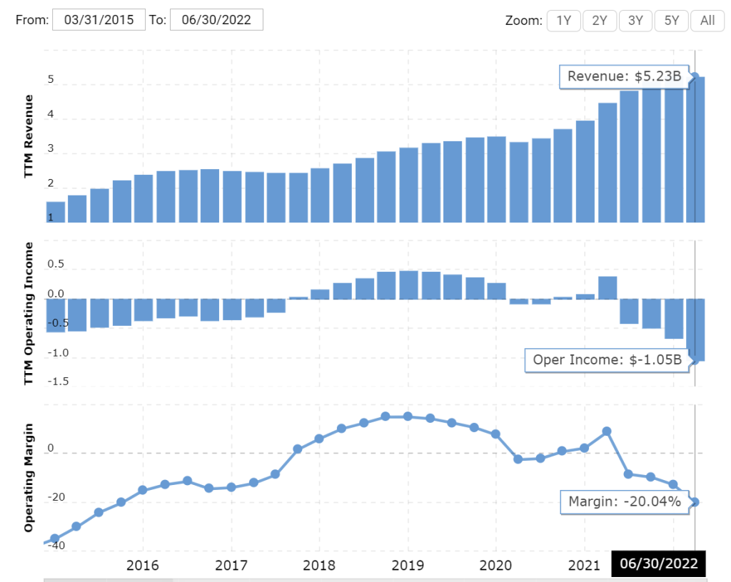 twitter revenue