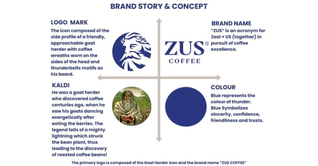 ZUS Coffee malaysia name and logo meaning 002