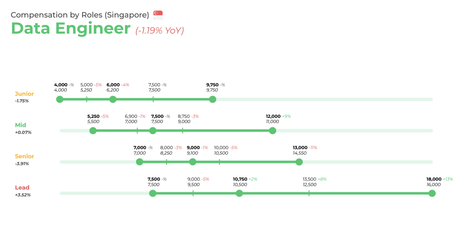 nodeflair-ai-salaries-surge-amid-tech-industry-downturn