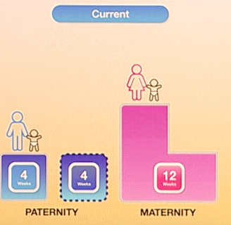 singapore current parental leave