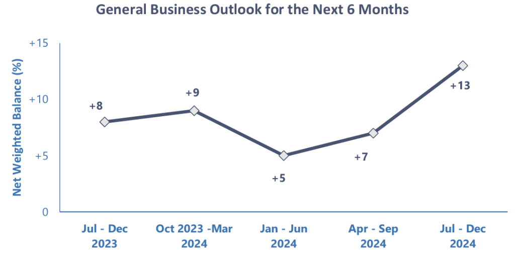 general business outlook for the next 6 months services singapore