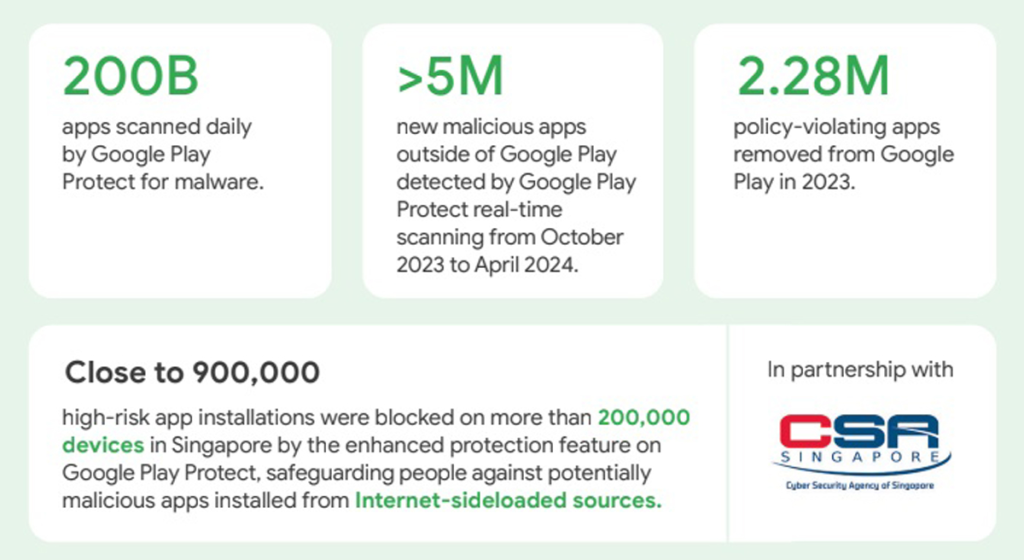 Google Cyber Security Agency of Singapore