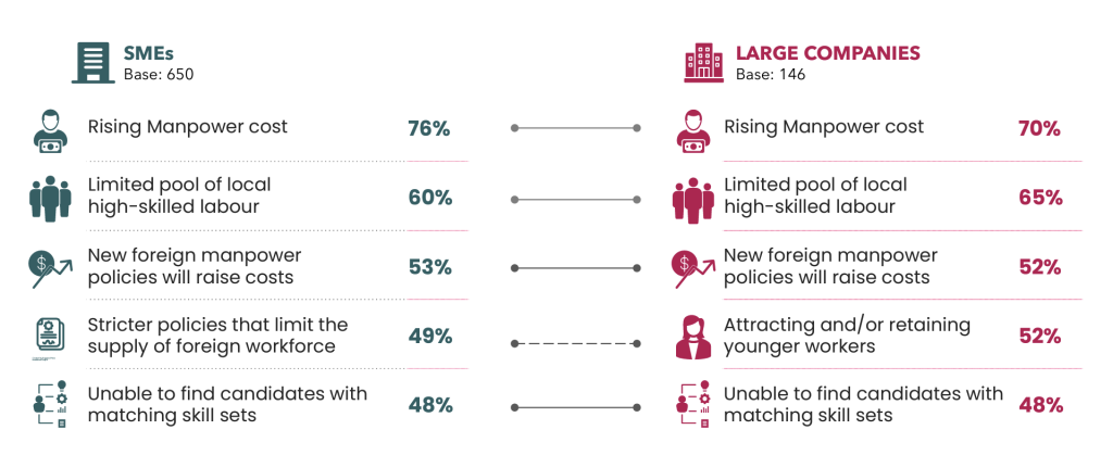 Issues anticipated by employers in 2025