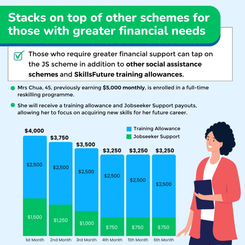 Jobseeker support Skillsfuture training allowance