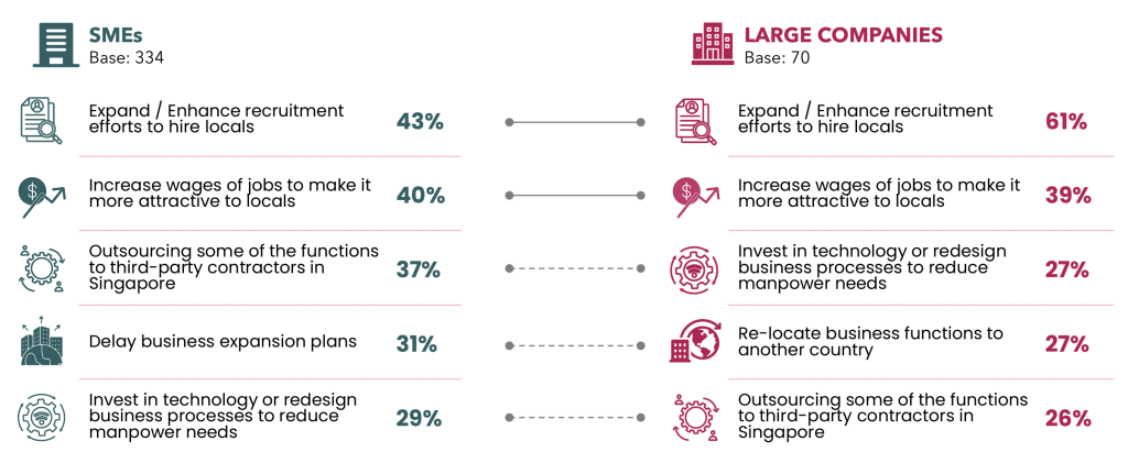 SBF National Business Survey