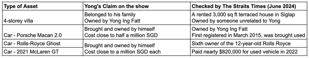 david yong car and house ownership