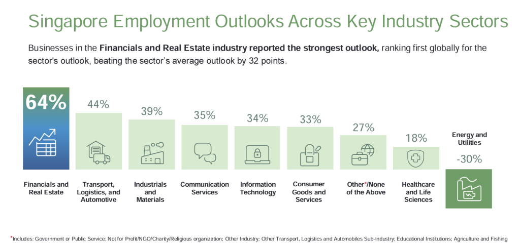 Singapore employment outlook