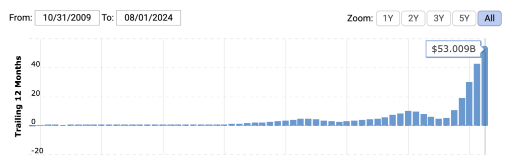 Nvidia net income