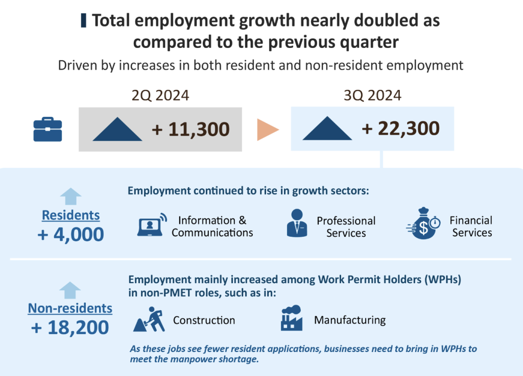 Employment growth singapore