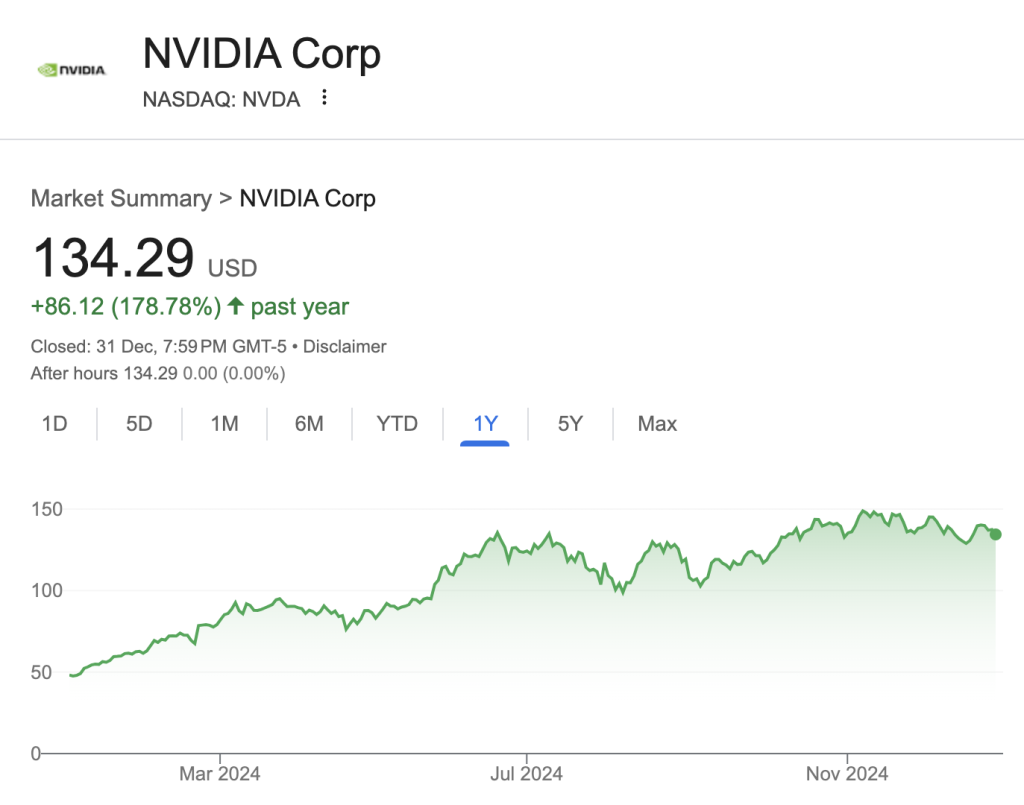 nvidia market summary