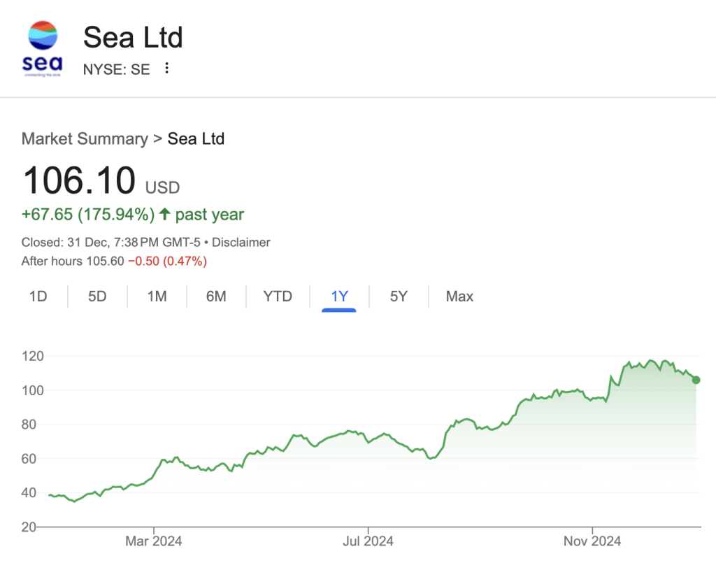 Sea Ltd maket summary