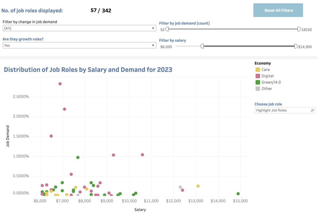 SkillsFuture online dashboard jobs