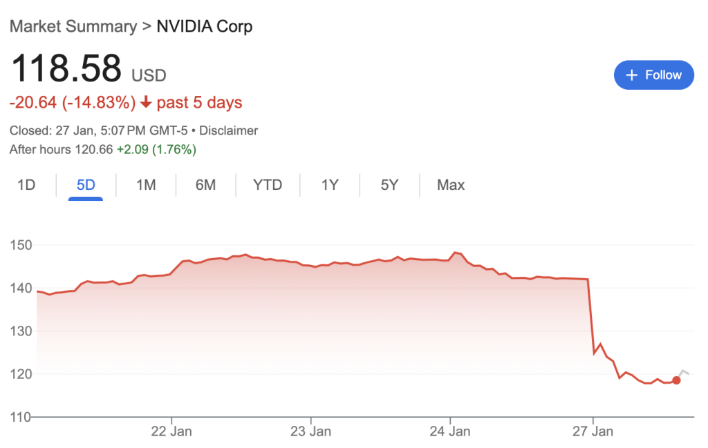 Nvidia stock