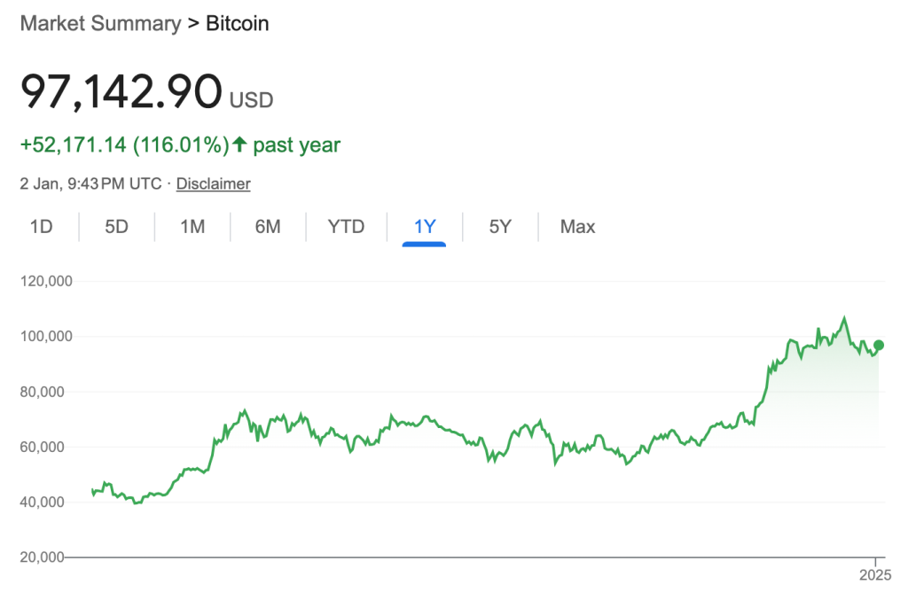 Bitcoin market summary