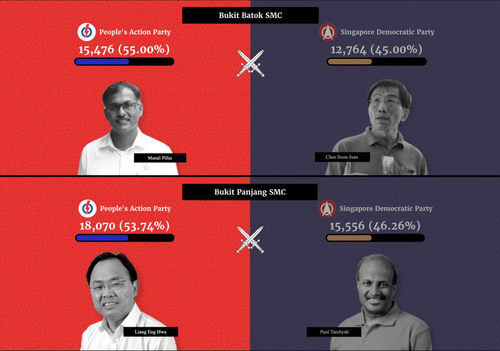 GE2020 SMC results 