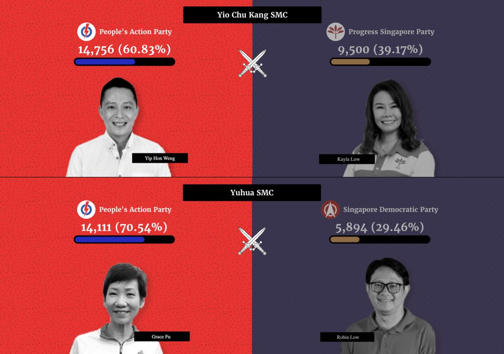 GE2020 SMC results 