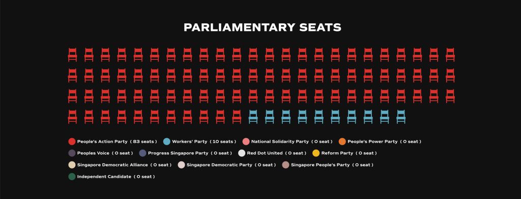 GE2020 parliamentary seats 