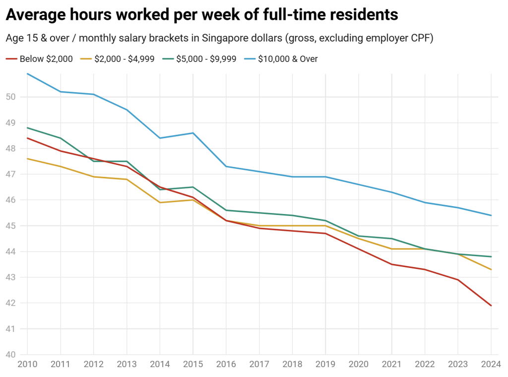 Singapore work hours