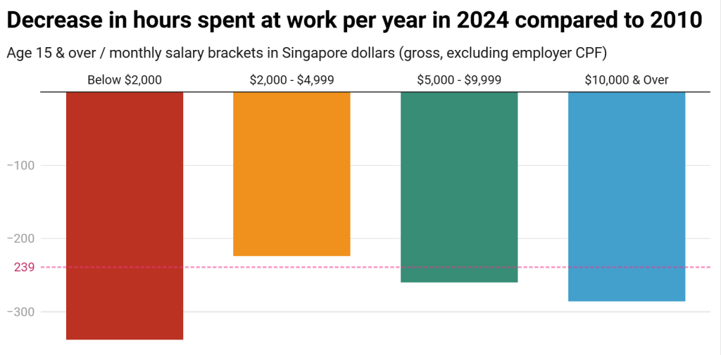 Singapore work hours