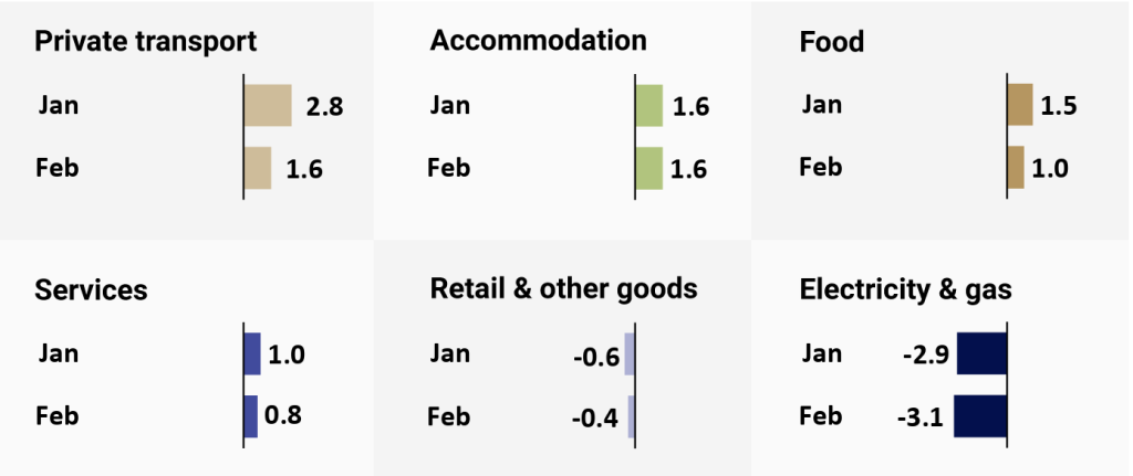 Singapore price