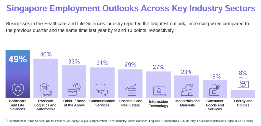 Singapore employment outlook