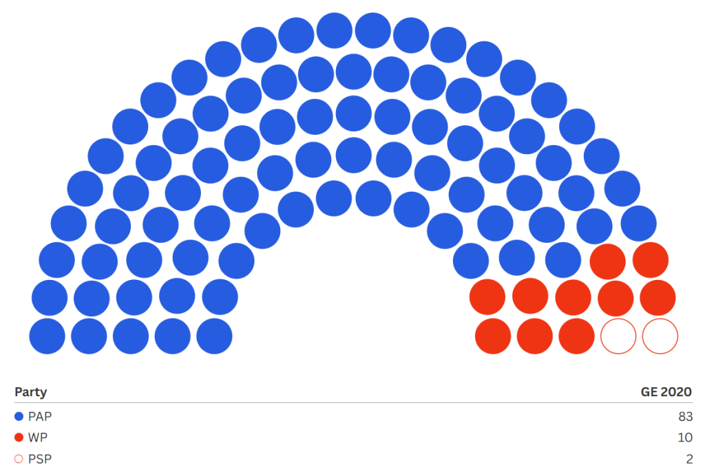 GE2020 results