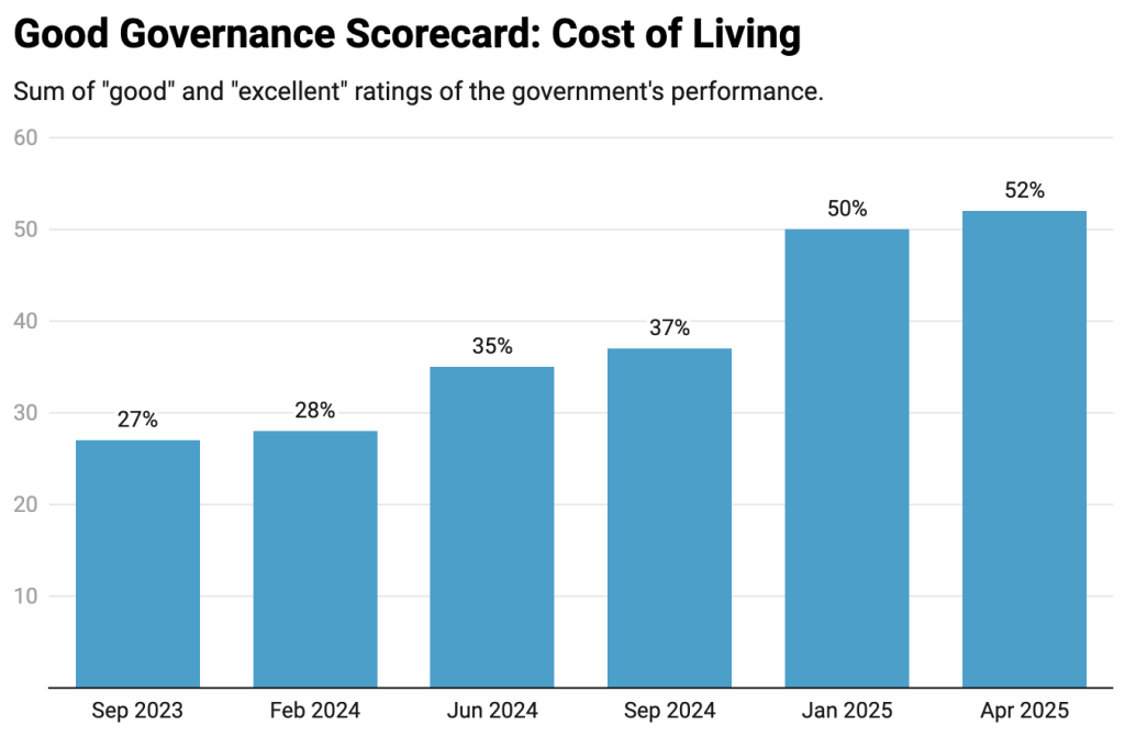 Cost of living singapore