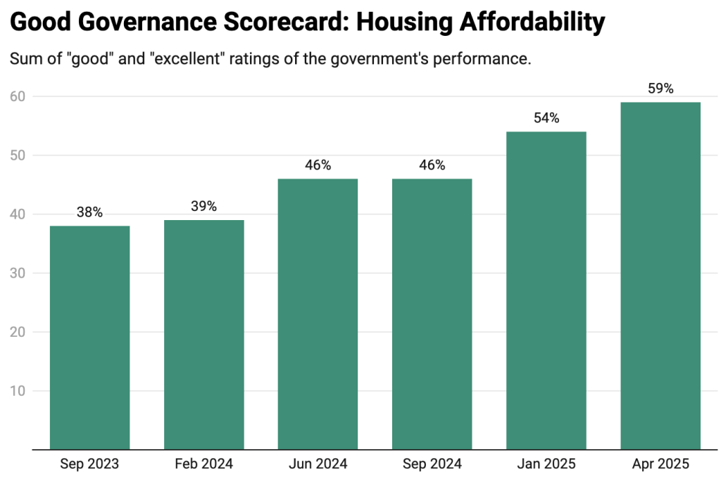 Housing affordability singapore