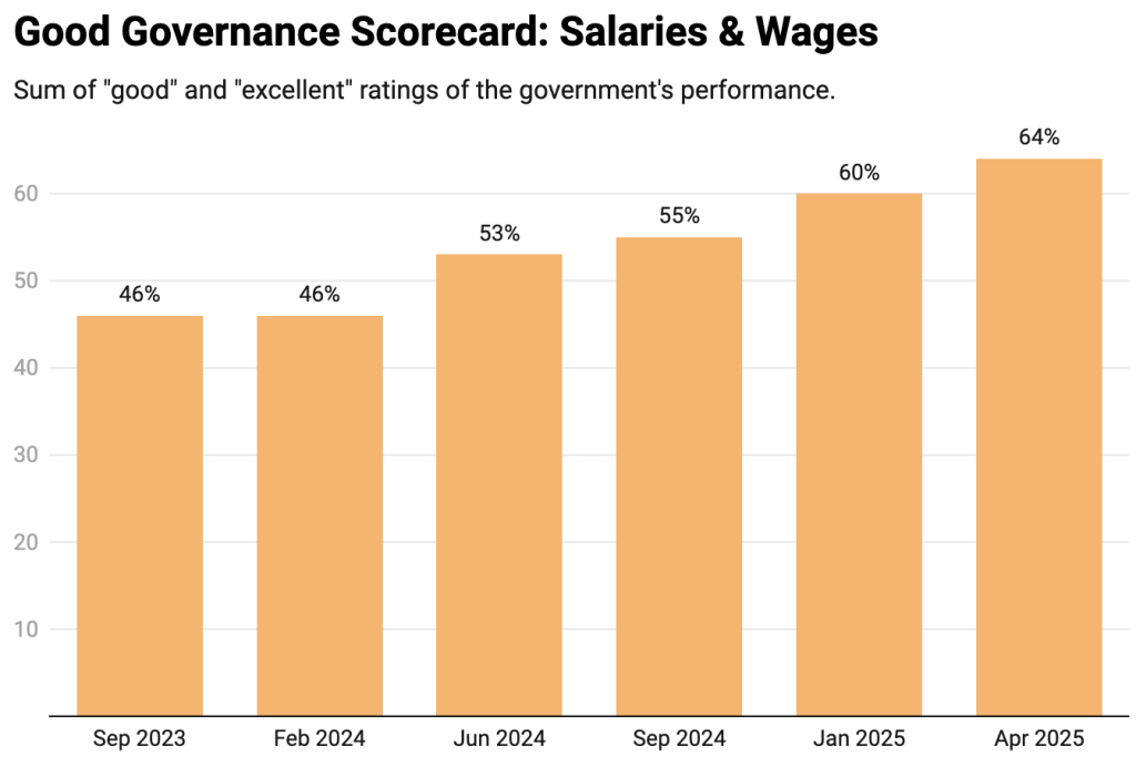 salary singapore